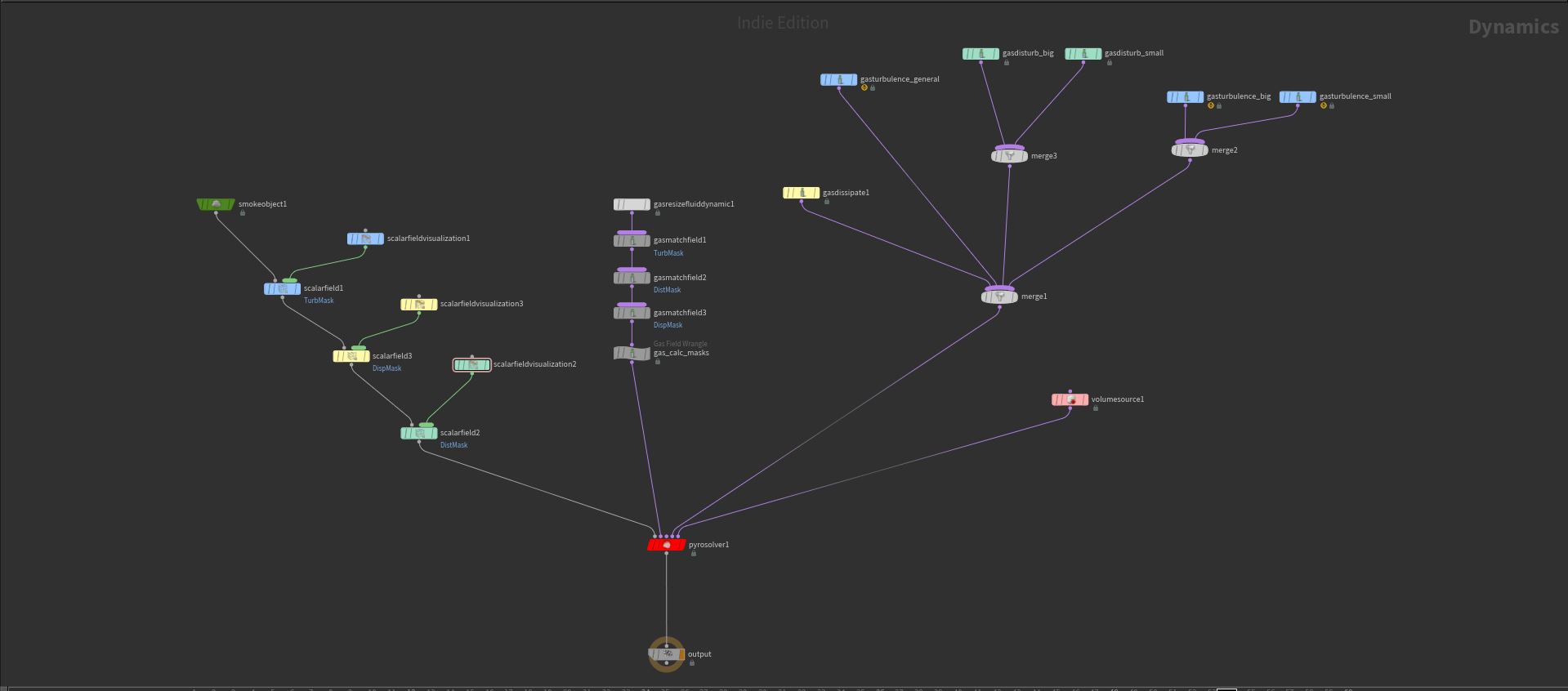 DOP Setup for Cumulus Mediocris cloud